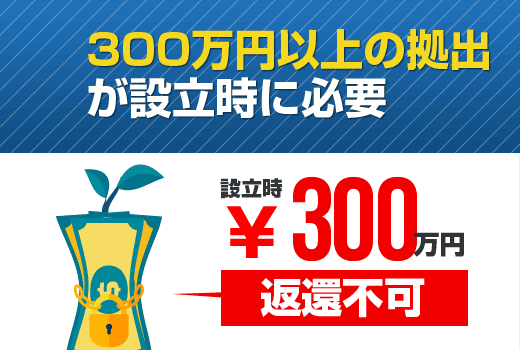 設立者は設立時に３００万円以上の財産の拠出が必要